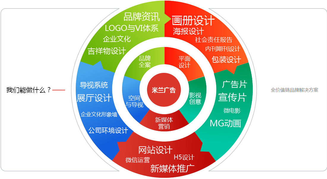 廣告設(shè)計(jì)公司